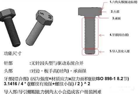 产品知识，螺丝制作工艺流程及基本构型介绍 优概念