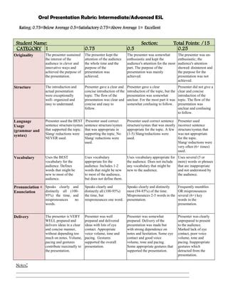 Oral Presentation Rubric Intermediate Advanced ESL PDF