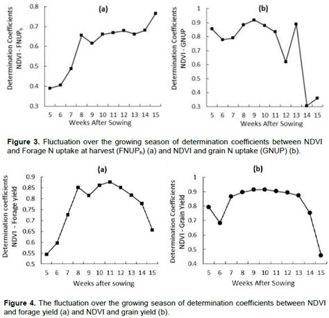 African Journal Of Agricultural Research Sensor Based Algorithms To