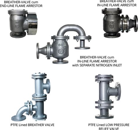 Breather Valves Emergency Relief Vents Manufacturer Pressure Vacuum