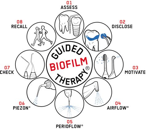 Guided Biofilm Therapy By Our Gdc Registered Hygenist At Flossbar