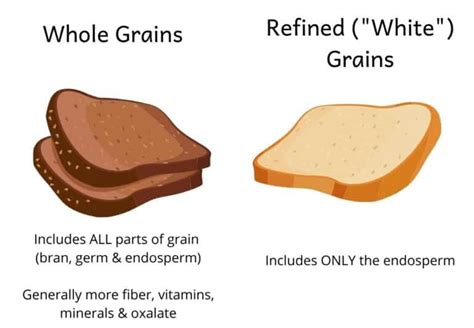 How to Find Low Oxalate Bread - The Kidney Dietitian