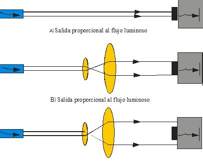 Aplicaciones Y Funcionamiento Del Sensor óptico Electropreguntas