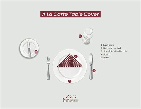 A La Carte Meaning, Table Cover, and Sample Menu