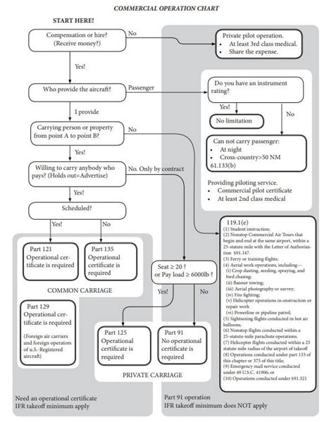 Commercial Pilot Privileges EndersFlyExam