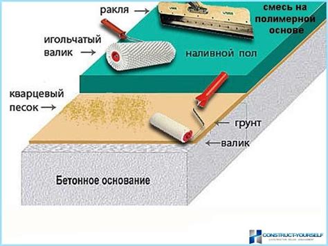 Изравняване на пода със саморазливна смес