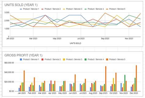 9 Free Sales Forecast Template Options for Small Business