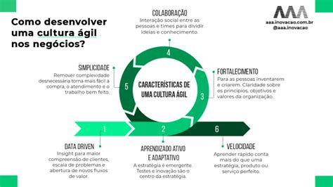 Cultura Ágil O Que é E Como Implementar Nos Negócios