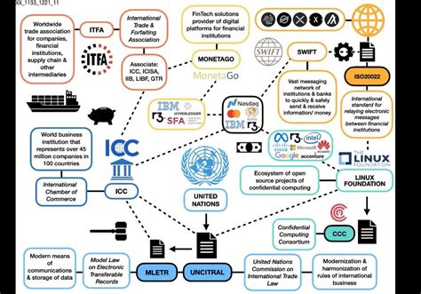 Finance Cryptocurrency Banking World Finance Trade Association