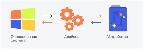 Что такое драйвер и зачем он нужен — Журнал «Код» программирование без ...