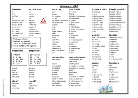 Vocabulaire Et Expressions Dans La English Esl Worksheets Pdf Doc