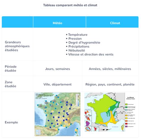 Diff Rence Entre M T Orologie Et Climatologie