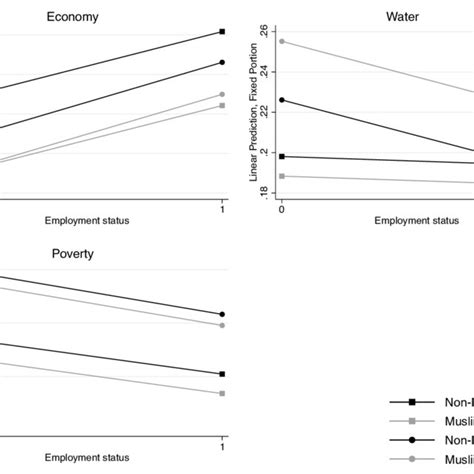 Relationship Between Gender Gap In Aggregated Policy Prioritization Download Scientific