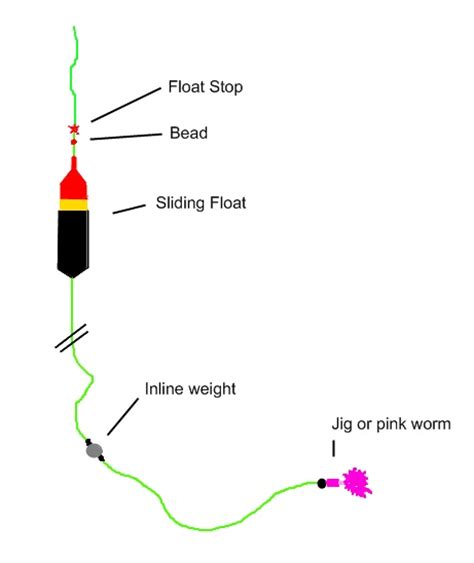 Float Fishing For Steelhead Techniques And Tackle