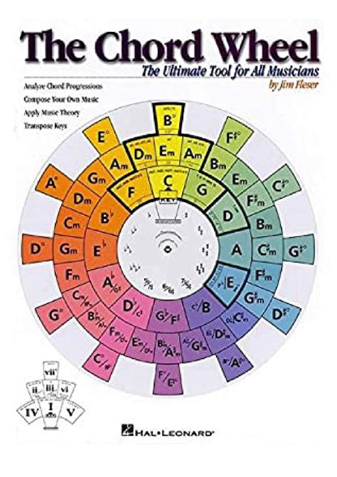 Pdf Ebook The Chord Wheel The Ultimate Tool For All Musicians K I