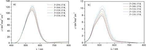 Absorption Spectra Of Cobalt Ii Nitrate In A Ho Ch Mim No