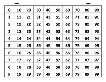 Math Numbers 0-99 - 120 Worksheets Add Missing Numbers by Deborah Brown