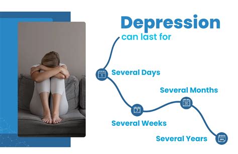 Depression How Long Does It Last The Haven Detox