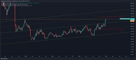 Daniel Osinaga On Twitter Merval En Ccl Semanal Ltimo Empuj N