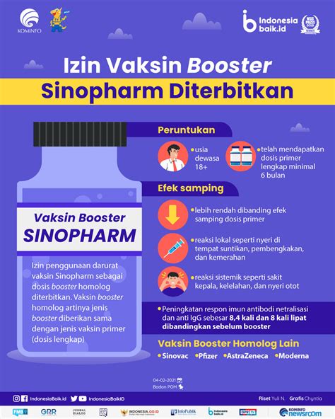 Izin Vaksin Booster Sinopharm Diterbitkan Indonesia Baik