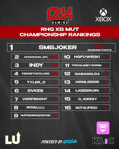 Lobby Up Esports On Twitter The Redhotgaming Xb Mut Championship