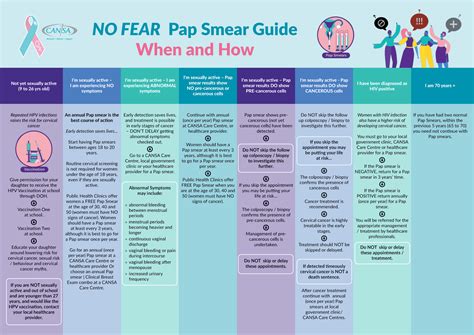 No Fear Pap Smear Guide Cansa The Cancer Association Of South