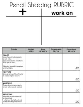 Rubrics For Drawing At Paintingvalley Explore Collection Of