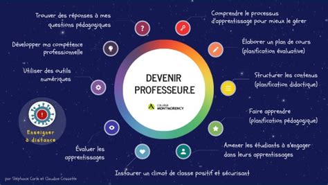 Devenir Professeur