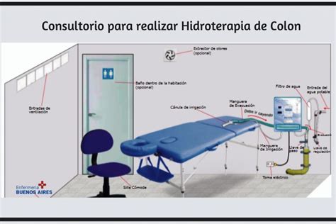 Qu Es La Hidroterapia De Colon