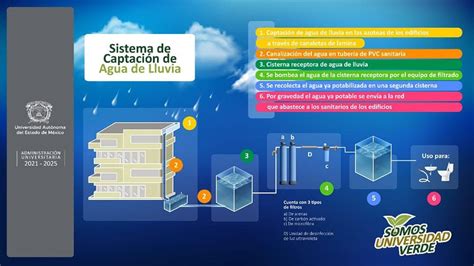 Avanza exitosamente sistema de captación de agua de lluvia en la UAEMéx