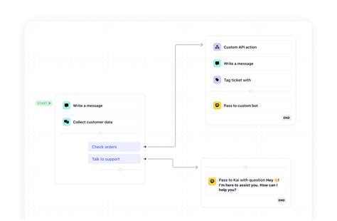 All-in-one Customer Feedback Platform