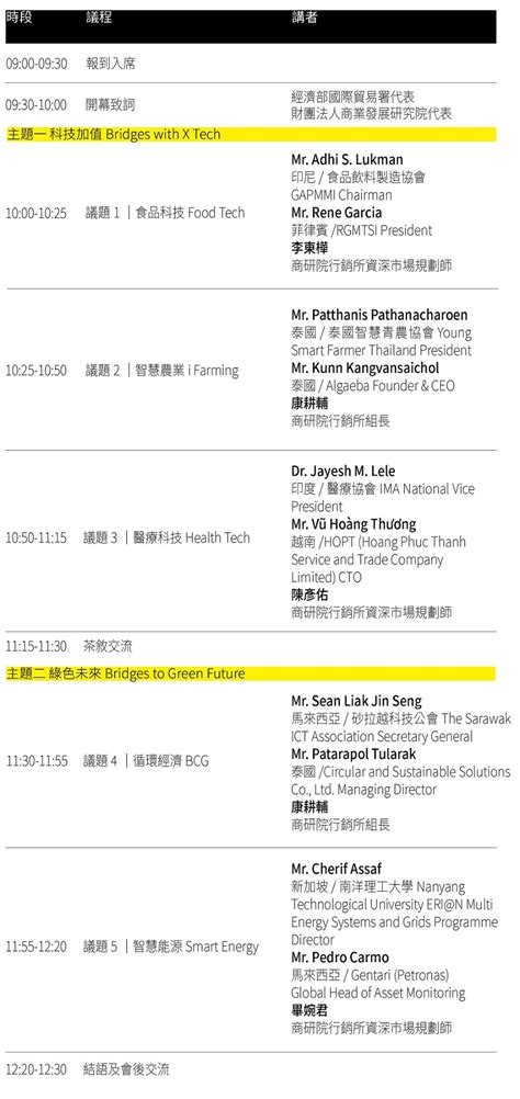 【southbound New Ground】新南向出口實戰論壇 商周集團 線上報名系統