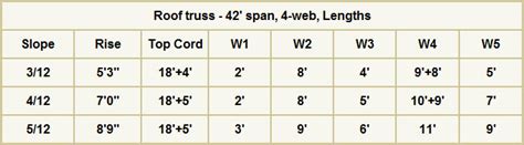 Roof Truss Size Chart