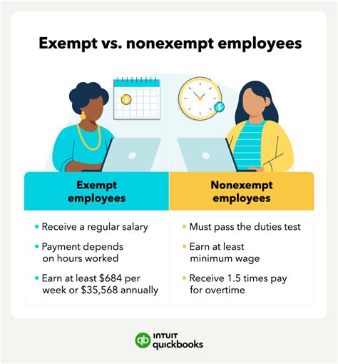 Exempt Vs Non Exempt 2024 Betty Chelsey