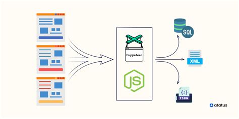 Web Scraping In Node Js Using Puppeteer