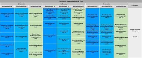 Engineering Und Management M Eng Htw Saar