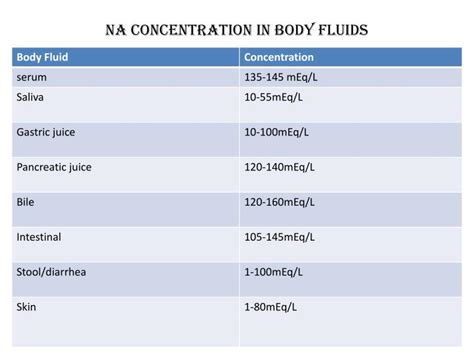 Ppt Intravenous Fluids Powerpoint Presentation Id 1972801