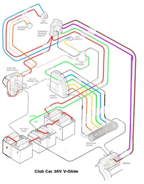 Ezgo Golf Cart Battery Diagram 36 Volt