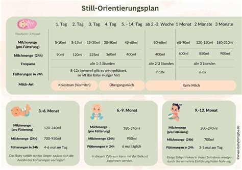 So Gelingt Der Stillbeginn Basis Guide Baby Fertig Los