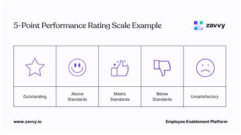 10 Performance Rating Scale Examples Scrutinized Scale Up Your Reviews