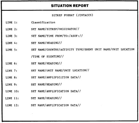 Fm 34 80 Appendix A Request And Report Formats