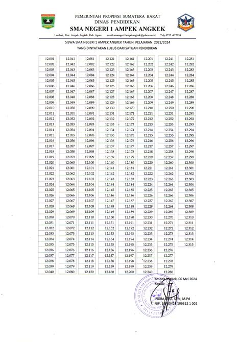 HASIL KELULUSAN KELAS XII TP 2023 2024 SMAN 1 AMPEK ANGKEK