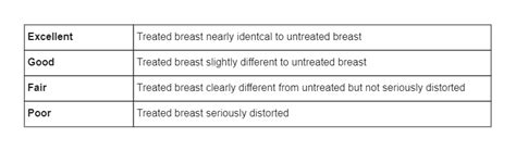 4 Point Likert Scale Online Examples Edrawmax Template