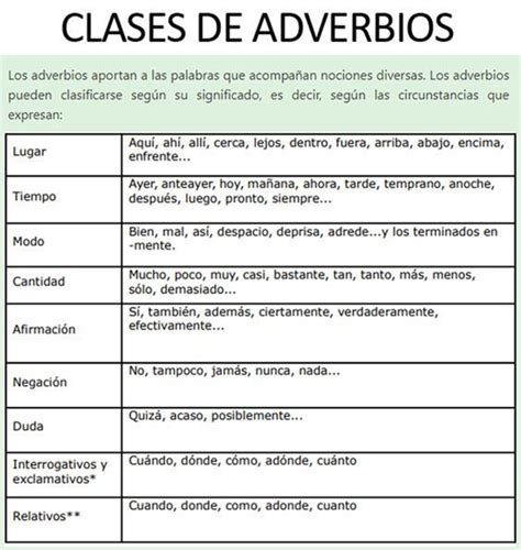 Clases De Adverbios Elementary Spanish Elementary Books