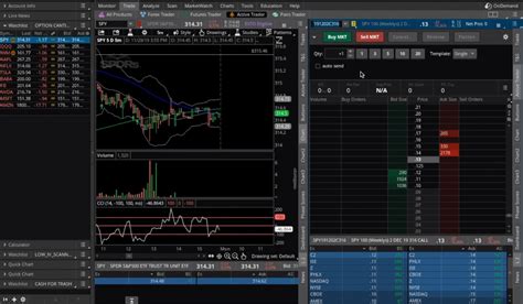 TOS Trading Platform Or TWS How To Choose THINKORSWIM FREE