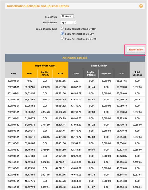 Create An Amortization Schedule For A Lease Ileasepro