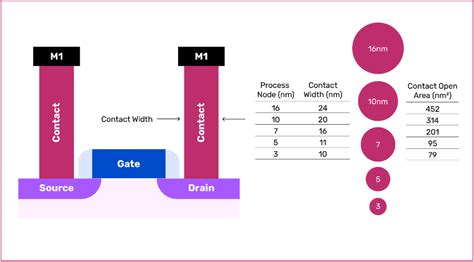 High Sensitivity For Soa Etch Improves Endpoint Detection Atonarp