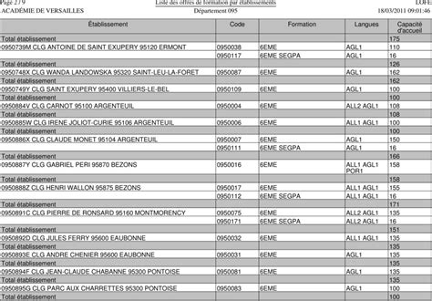 Pdf T L Charger Liste Des Formations Classe De Eme Gratuit Pdf