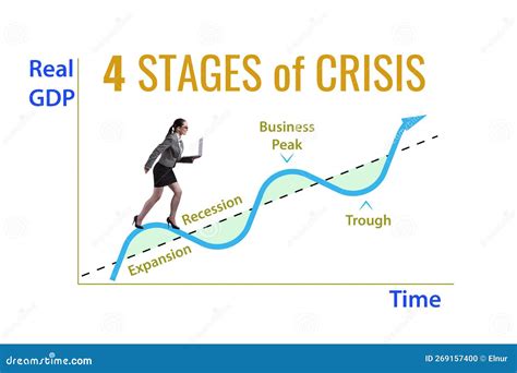 Illustration Of Four Stages Of Crisis Stock Photo Image Of Collapse
