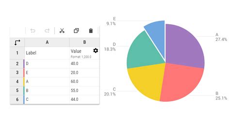 Pie Chart Maker – 100+ stunning chart types — Vizzlo